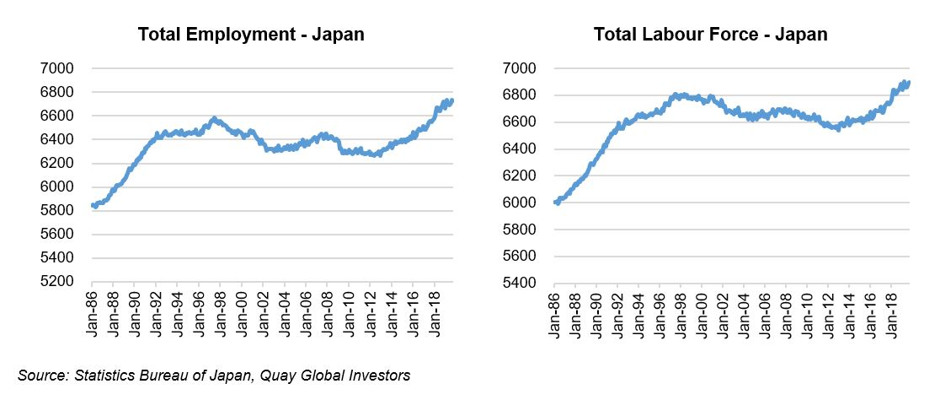 https://www.bennelongfunds.com/uploads/images/insights/Quay/IP52/IP52%204.JPG